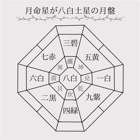 兌宮傾斜|傾斜宮で読み解くあなたの内面と潜在意識【九星気学。